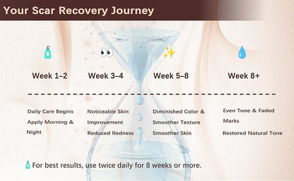 ODALIT™ Silicon ScarStick Limited Time 75%OFF Buy 1 Get 2 Free 🔥LAST DAY⏰