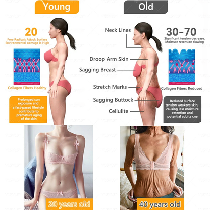 ✨FDA Approved: ODALIT® Bee Venom Skin Restoration Cream-🔥Limited Time 70%OFF 🔥